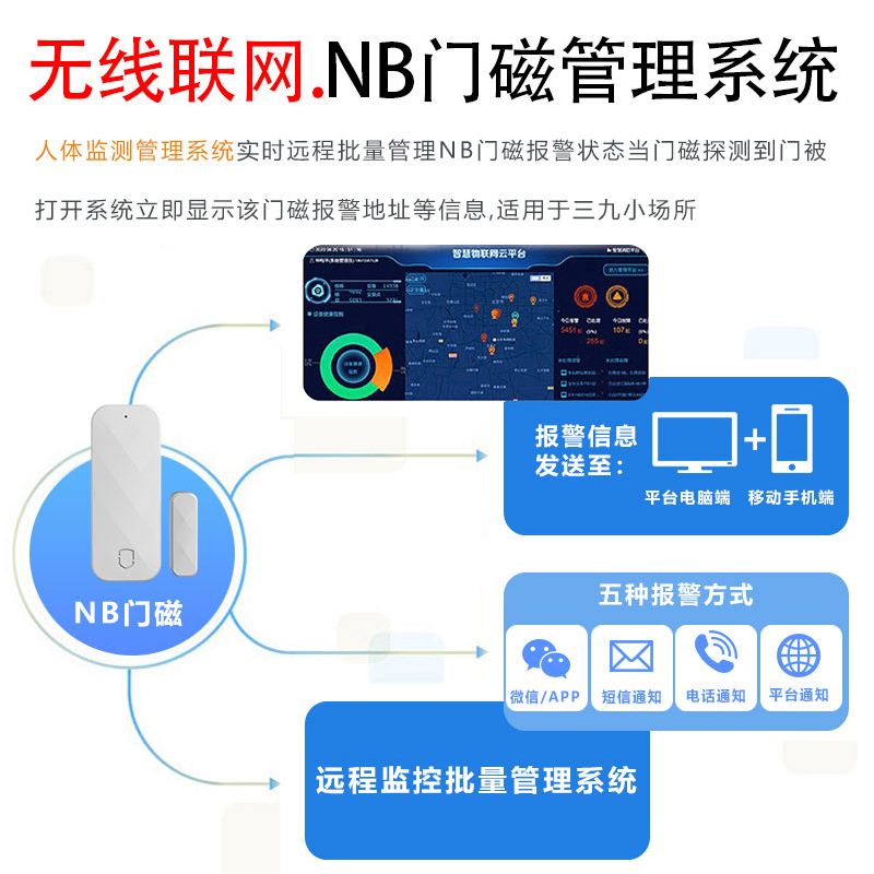 NB-IoT智能門磁報警器 社區(qū)防疫居家隔離MC-N01