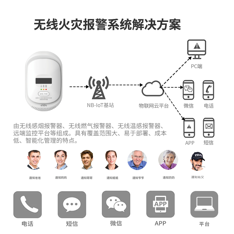 NB-IoT燃氣報警器 廚房家用可燃氣體泄漏探測器JT-QG-08N