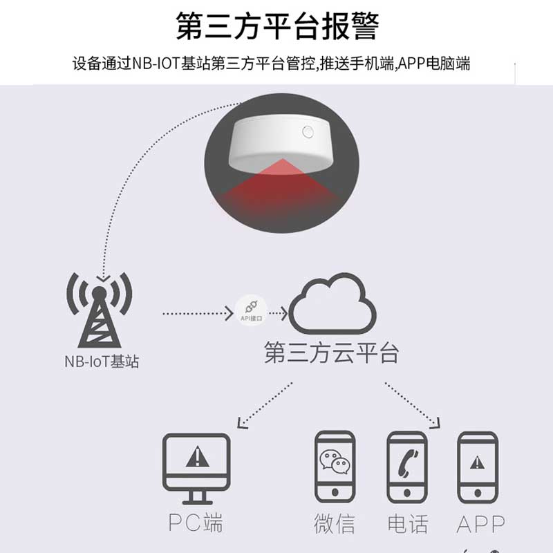 NB-IoT智能人體跌倒探/檢測(cè)報(bào)警器RT-N01