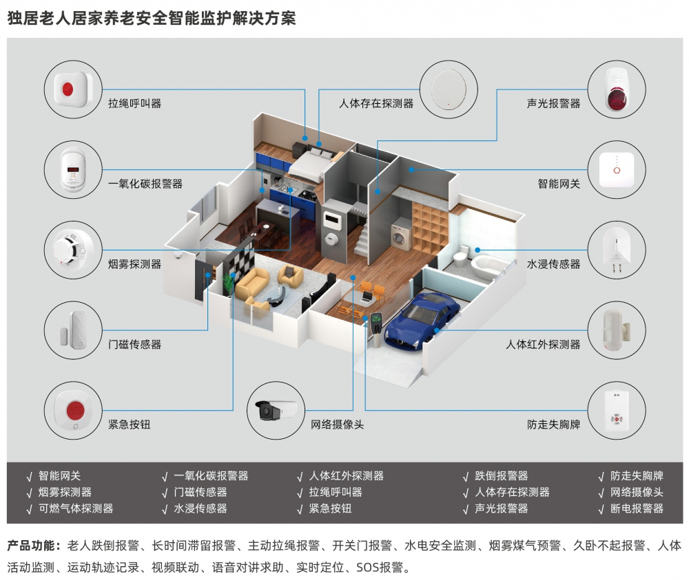 居家社區(qū)智慧養(yǎng)老物聯(lián)網(wǎng)NB-IoT智能網(wǎng)關(guān)老人安全監(jiān)測(cè)看護(hù)一鍵報(bào)警求助器終端