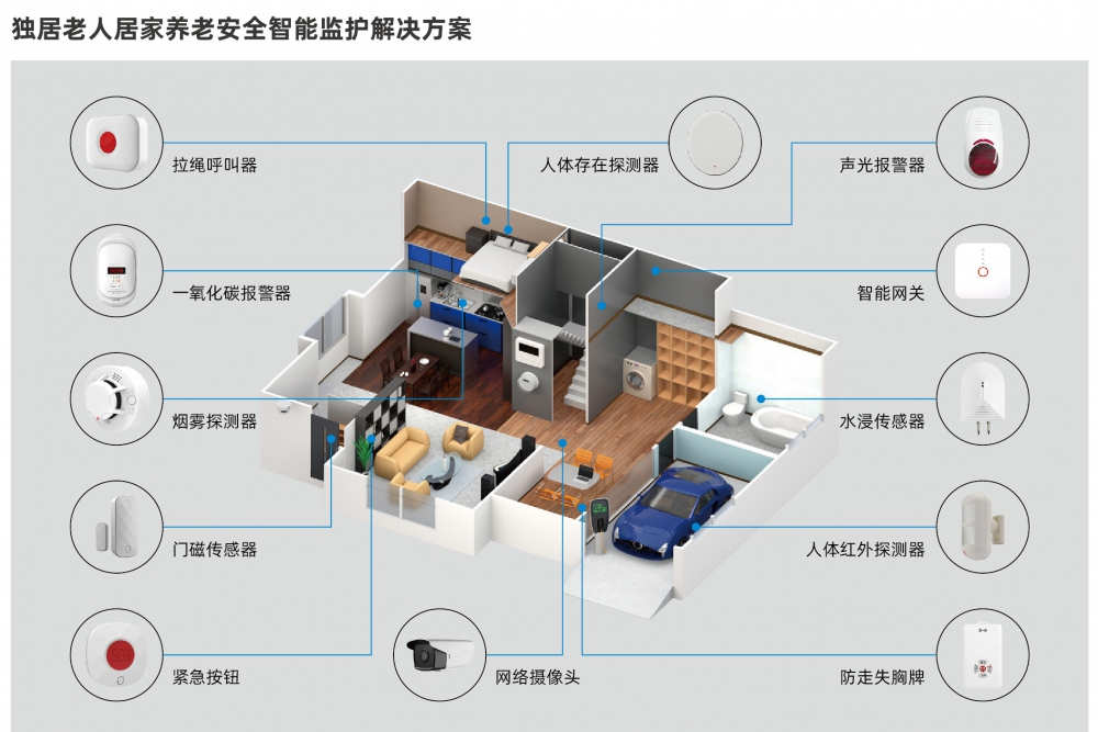 適老化改造居家智慧養(yǎng)老4G（Cat.1）智能網(wǎng)關(guān)老人緊急呼救求援報警器SOS-C03