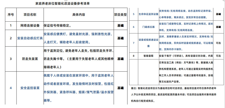 適老化改造