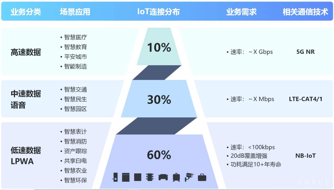 場景應(yīng)用