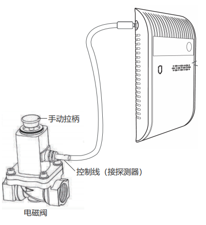 NB可燃氣體探測器